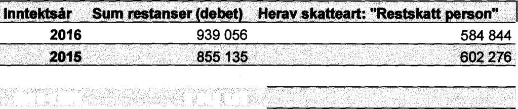 10 Ørskog Inntektsår Sum restanser (debet) Herav skatteart: "Restskatt øel'$on" 2016 330 422 220 251 2015 305 072 228 989 2014 763 319 342 661 2013;.;1990 4 689 861 Norddal lnntektså.r Sum.restanser (debet> Herav skatteart: "Restskatt øel'$on".