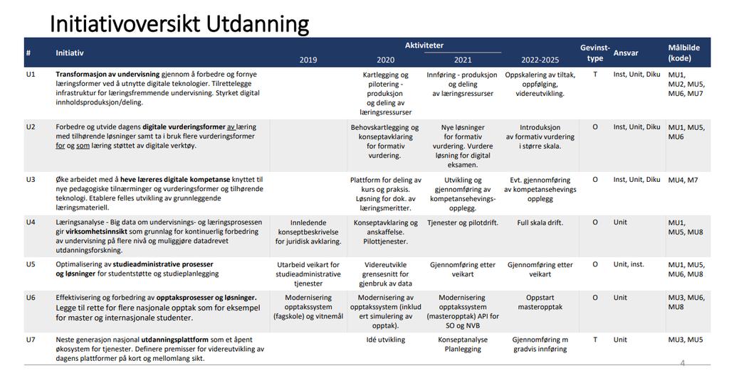 til å gjøre det Før veikartet fremlegges for Digitaliseringsstyret, vil det være naturlig å sende det på høring til Fagutvalg for utdanning, som rådgivende organ