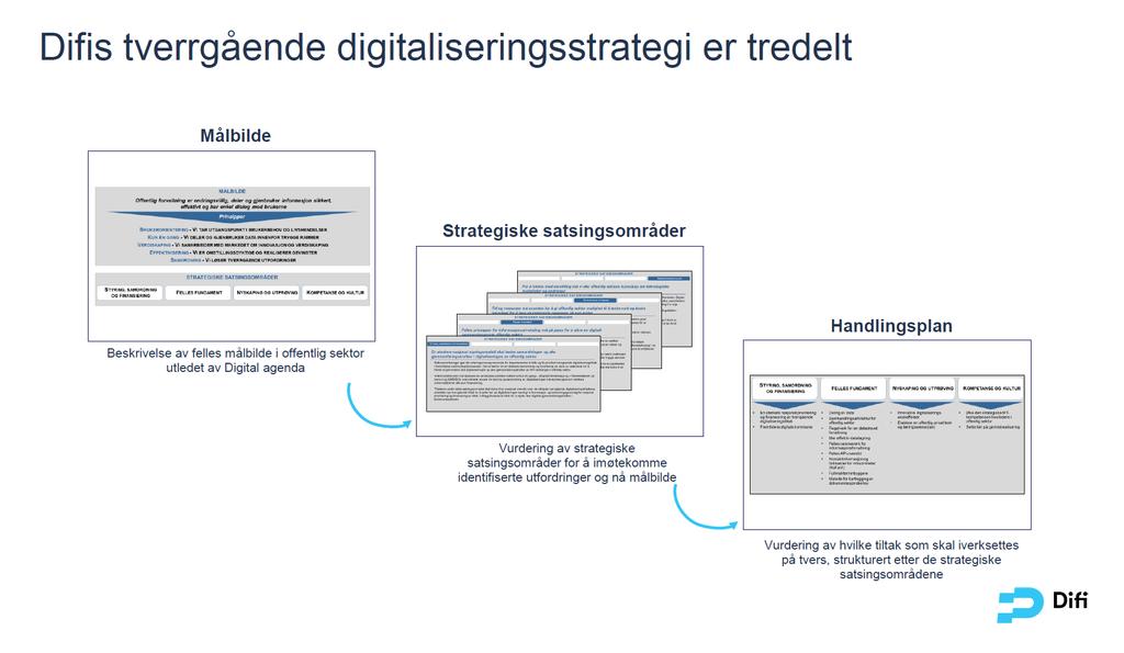 TYPISK STRUKTUR