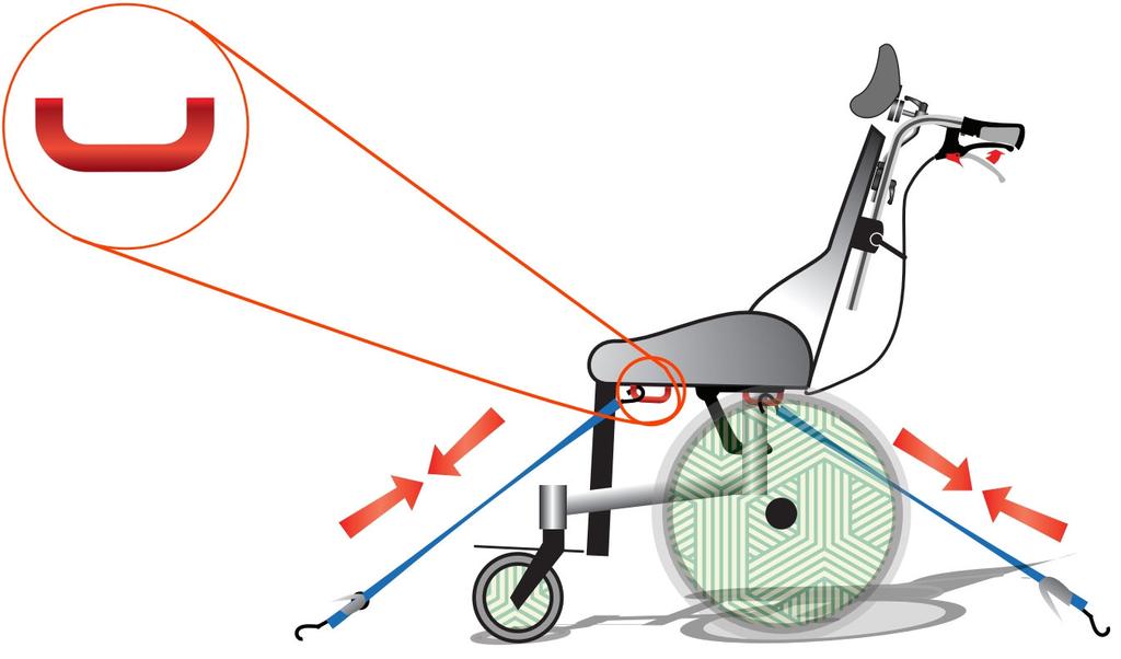 Ved transport av rullestol i bil, med eller uten bruker skal alltid: * Bremsen være aktivert * Kontrollert at løst eller avtagbart tilleggsutstyr på rullestolen er fjernet eller festet forsvarlig.
