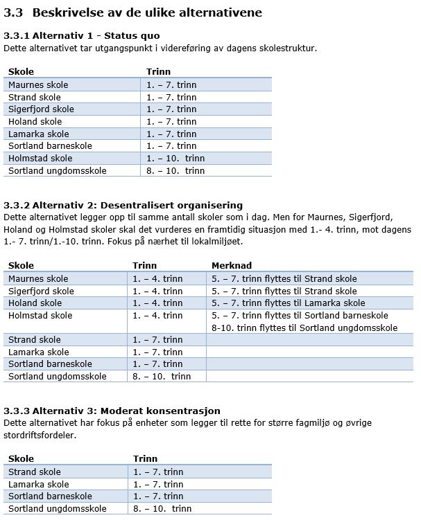 1. OM ANALYSEN Sortland kommune arbeider med en kommunedelplan (KDP) for skolestruktur, planperiode 2018-2033.