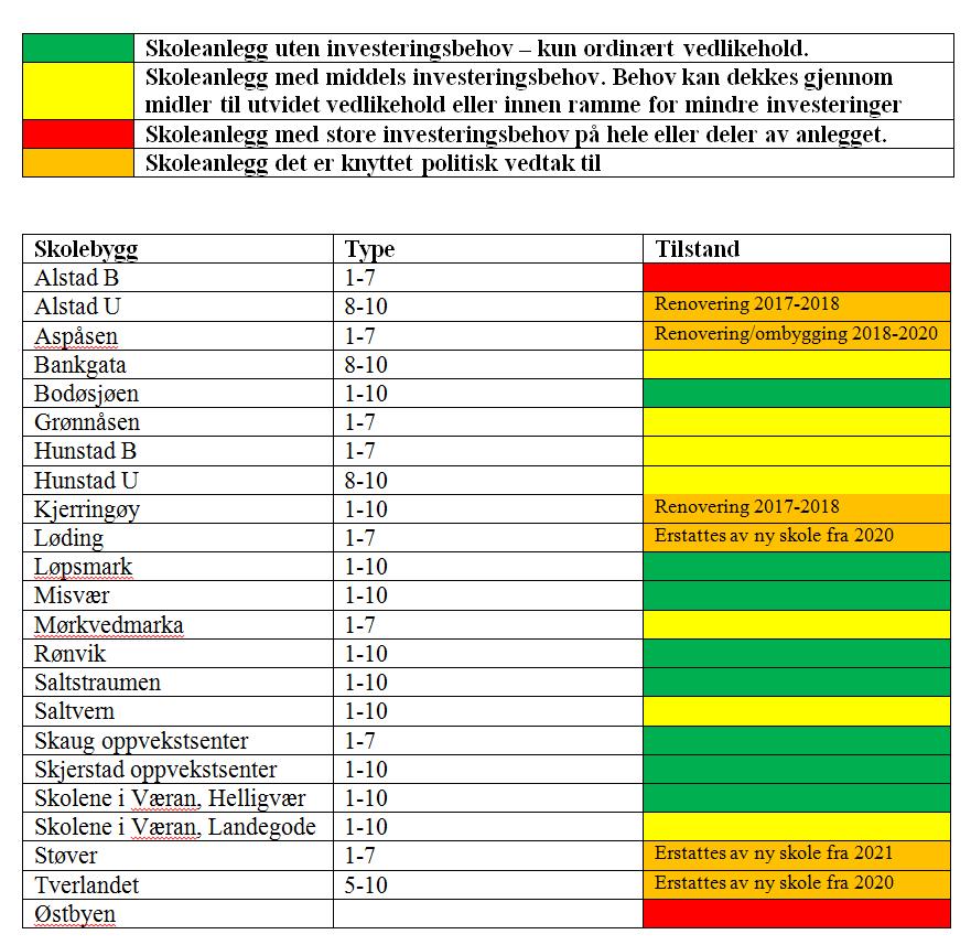 Tilstand