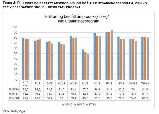 Hvordan og