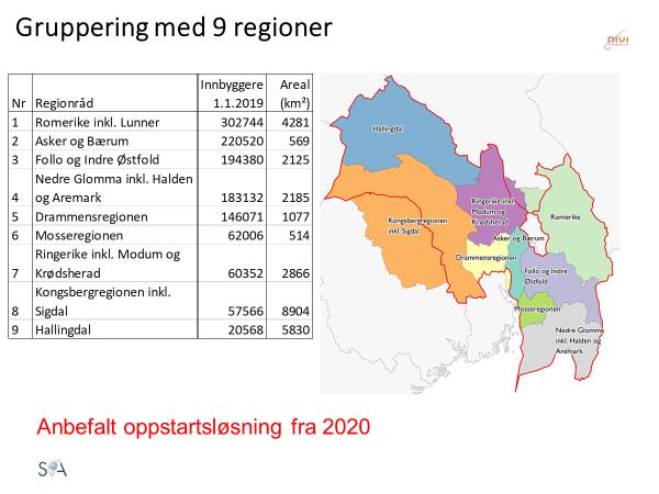 Regionrådet i Midt-Buskerud framstår ikke som et bærekraftig og funksjonelt kommunesamarbeid i møte med den nye forvaltningsstrukturen i Viken.