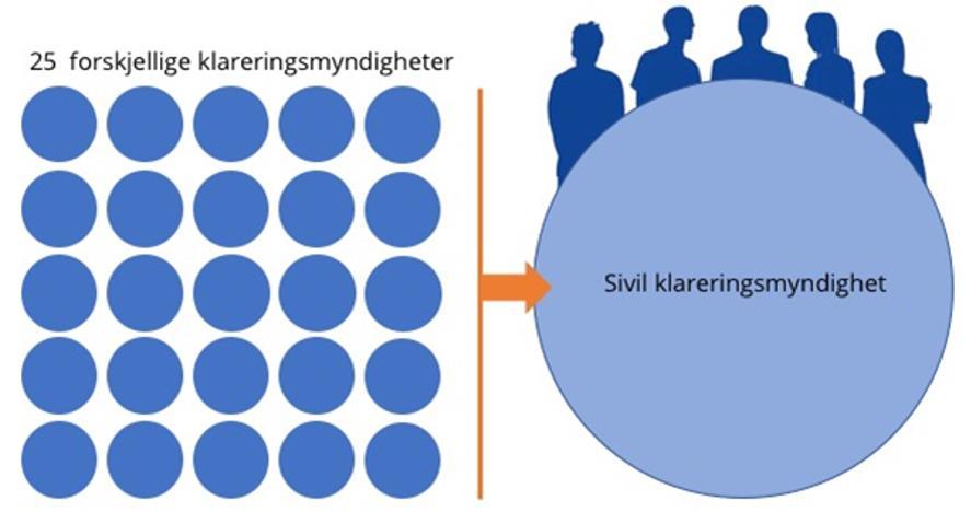 Arbeid utført i 2018,