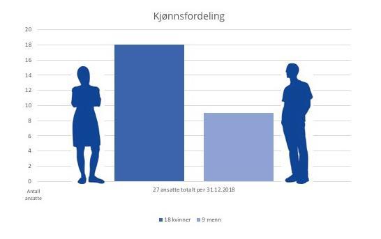 Statsvitenskap - Sosialantropologi - Kriminologi -