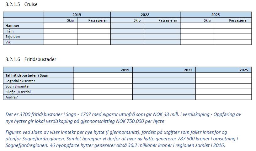 MÅL FOR TAL CRUISESKIP OG PASSASJERAR