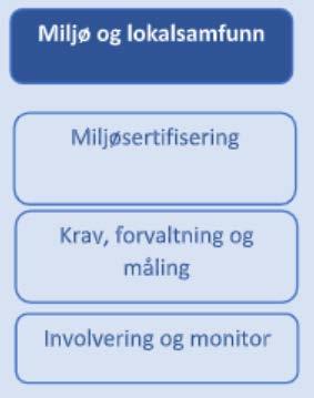 MÅL FOR TAL SERTIFISERTE BEDRIFTER OG KOMMUNAR, TILPASSING TIL KRAV,