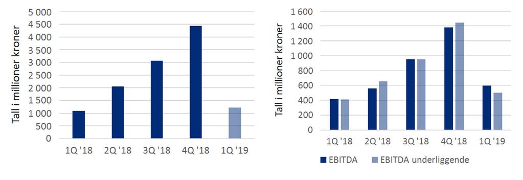 Bioenergi Nett 3.