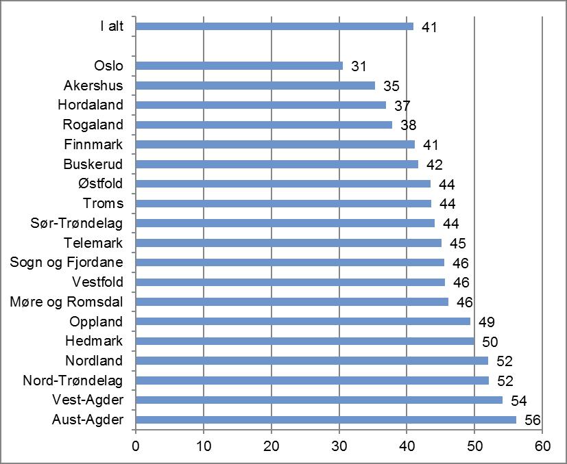 innenfor en og samme diagnose peker i retning av at det er forhold utenfor selve sykdommen som kan forklare noe av forskjellene i varighet.