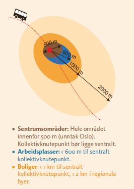 700m Retningslinjer i Regional plan for