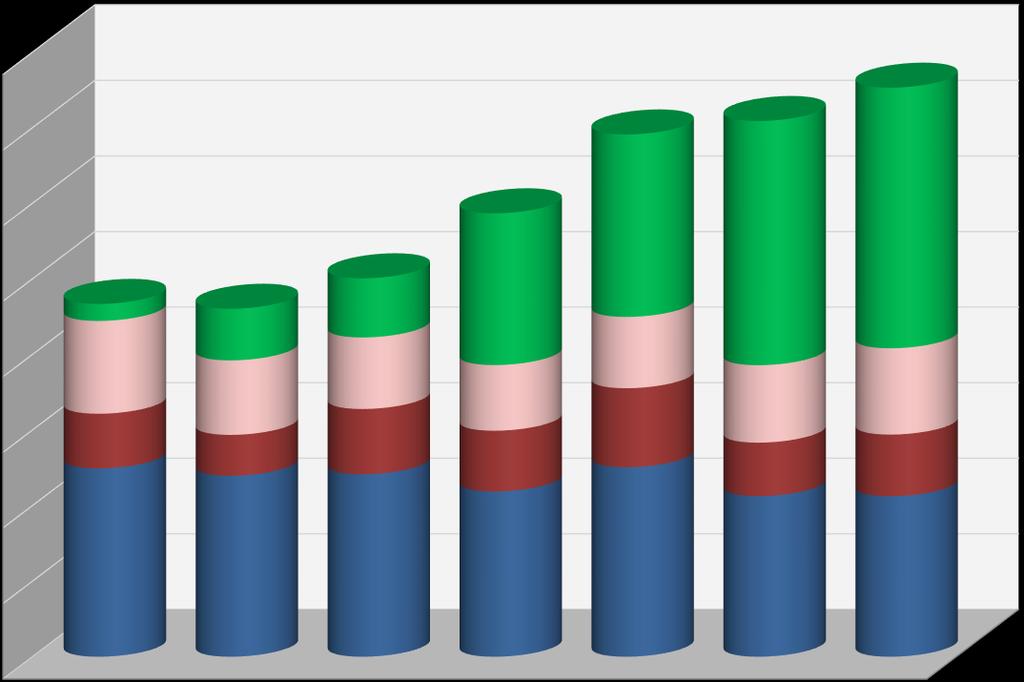 kroner 600 500 400 300 467 22 68 123 99 72 54 78 95 86 201 87 80 241 94