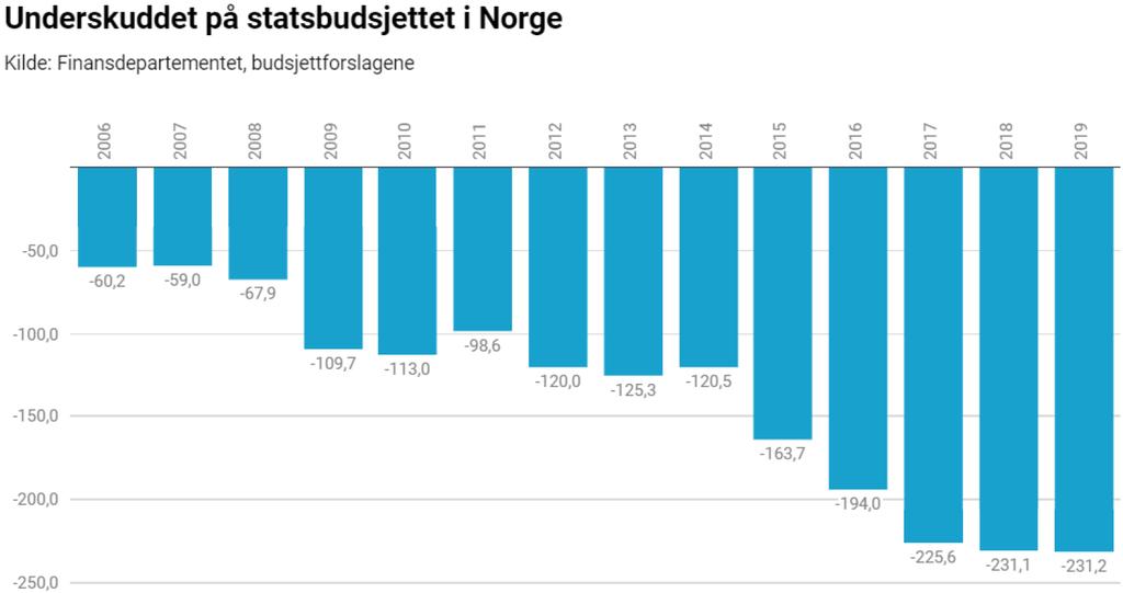 Norsk