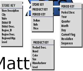 ETLM Process Staging Db Raw tables