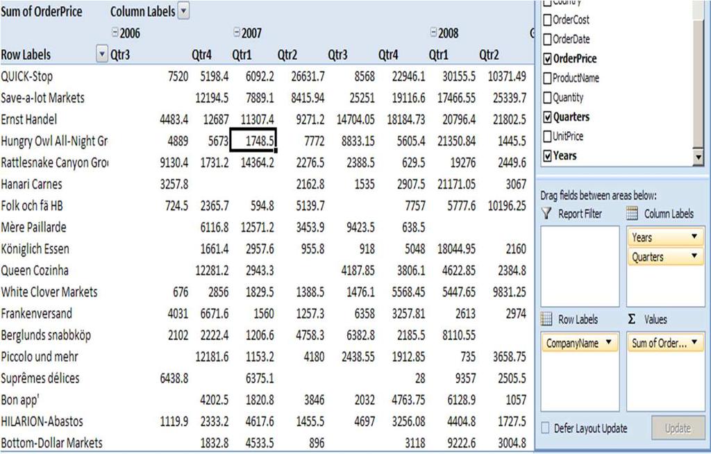 INFORMATION ANALYSIS Using Excel 2007 for BI Business requirement: How about trends analysis over time Functional Steps Add date field to PivotTable In Options tab-group group-click Group