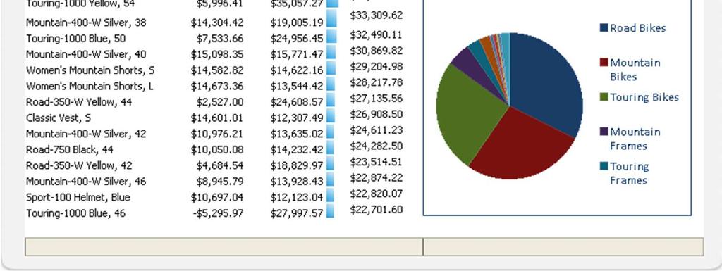 INFORMATION Excel