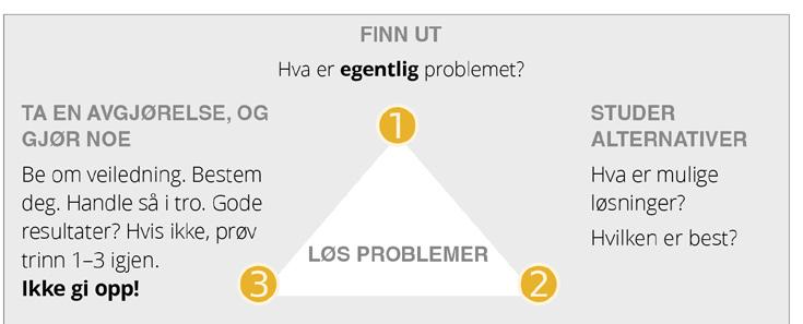 7: LØS PROBLEMER Rapport: Overvei: Se på: Les: AKTIVITET Fortell kort gruppen om den vanskelige oppgaven du klarte å fullføre forrige uke.