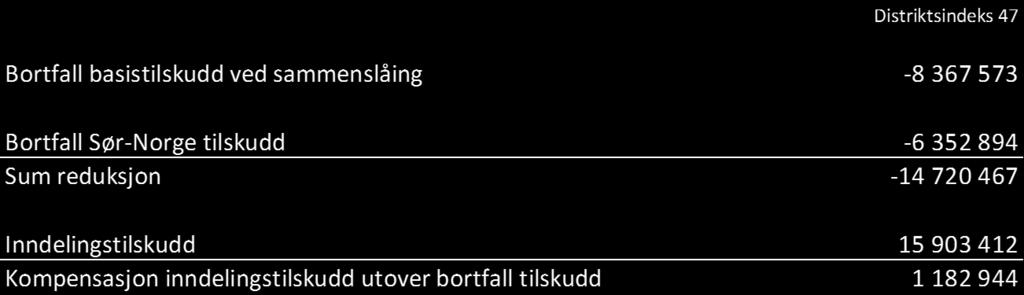 Overgangsordningen som Flora og Vågsøy har hatt i 2017 2019 for å kompensere for tap gradert basis opphører ved sammenslåing erstattes av inndelingstilskuddet Overgangsordning 2017-2019