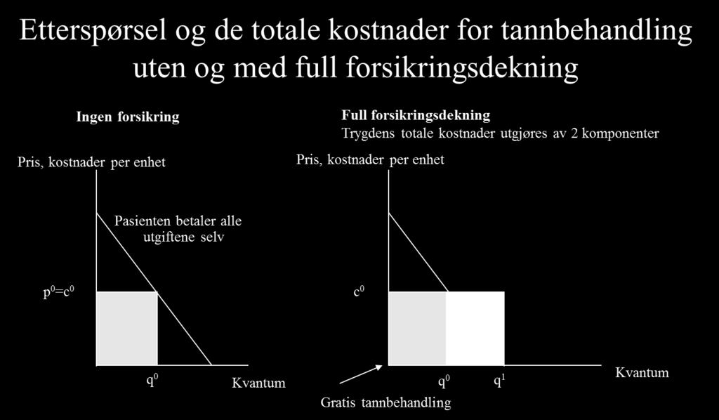 De totale kostnader fordeles nå mellom pasient og trygd slik