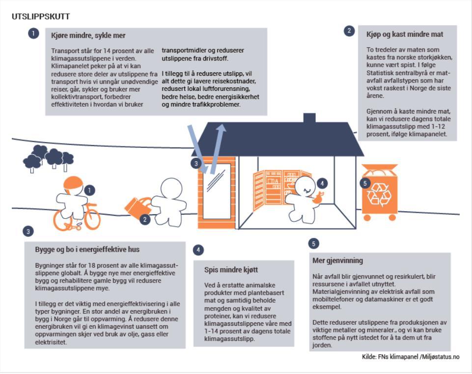 19/51 Klima- og energiplan - 2019-2030 - 19/10047-1 Klima- og energiplan - 2019-2030 : Klimaplan - sist oppdatert 31.