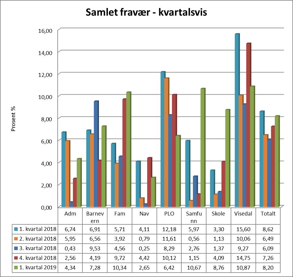 19/52 Tertialrapport 1.