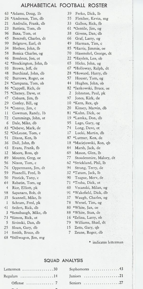 ALPHABETICAL FOOTBALL ROSTER 63 *Adams, Doug, Ib 26 *Anderson, Tim, db 21 Andrulis, Frank, db 23 Battista, Tom, db 96 Baxa, Tom, ot 45 Beecroft, Charles, dt 99 Belgrave, Earl, dt 34 Bledsoe, John, fb