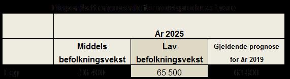 Det er forutsatt inntak av den tollfrie kvoten fra EU på 290 tonn samt 210 tonn av WTO-kvote.