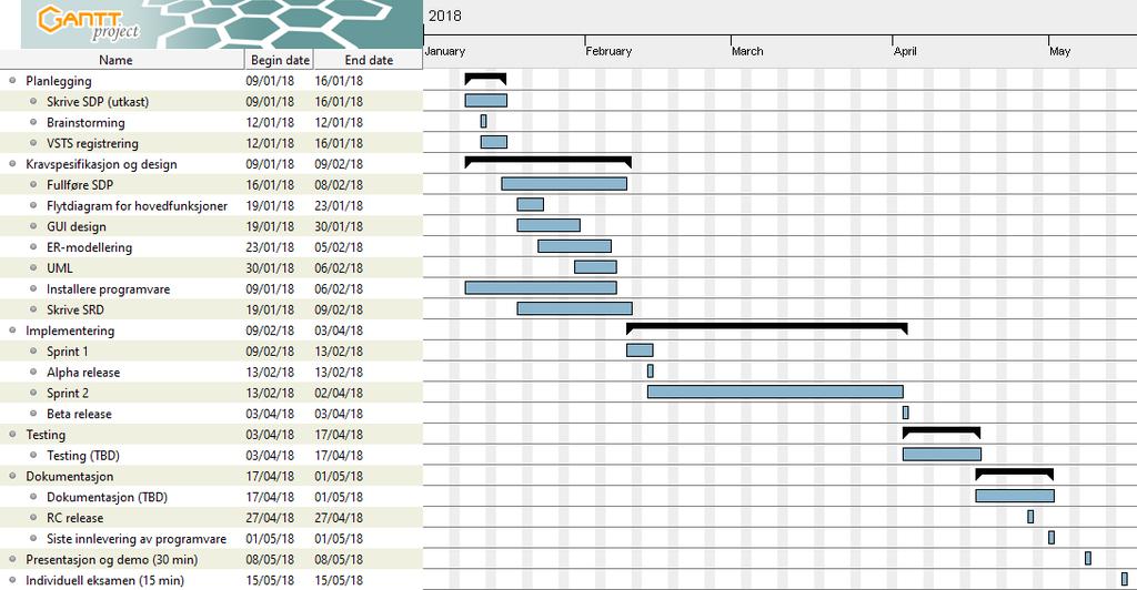 8. Framdriftsplan Gantt-diagramet viser oversiktlig hvor mye tid som skal brukes på hver oppgave.