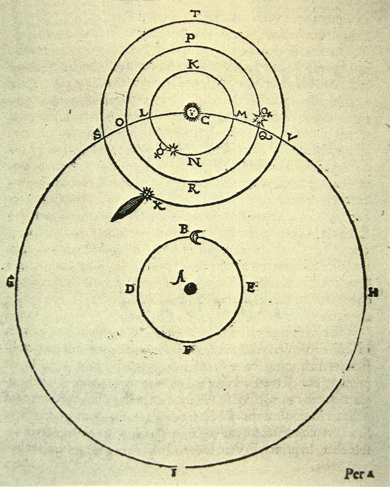 Det tychoniske system (geosentrisk): Andre