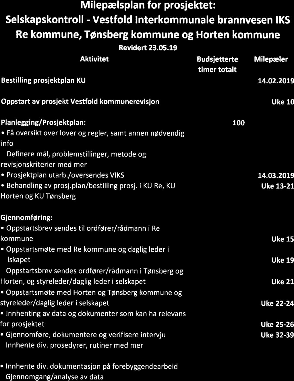 23/19 Orientering om selskapskontroll VIB, Vestfold Interkommunalt Brannvesen - 19/00104-5 Orientering om