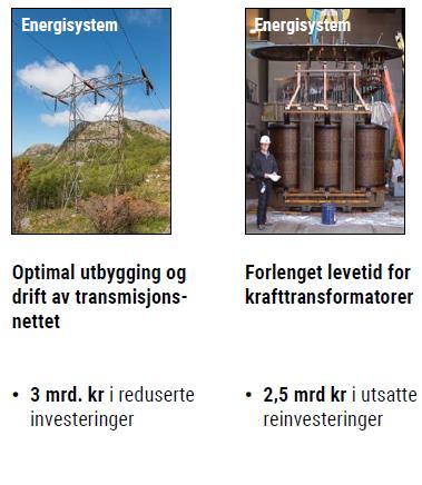 Reduserte investeringer innen Energisystem Andre Case som er studert: Andre Case som er studert: 3. AMS: aktive kunder og intelligente distribusjonsnett 4. Feilhåndtering i smarte distribusjonsnett 5.