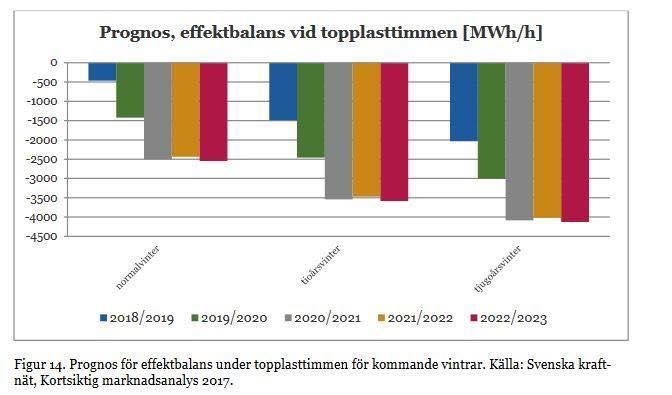 over døgnet Sveriges