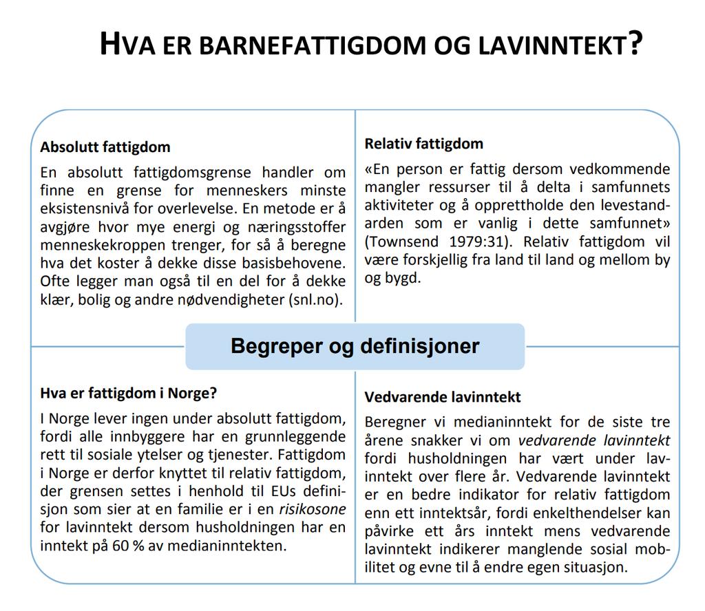Figur 1 Kilde: Hamar kommunes handlingsplan mot barnefattigdom 2018-2020 Hvem er de fattige barna i Lier sett ut fra et lavinntektsperspektiv?