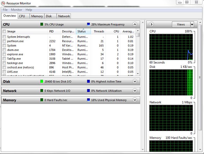 3 Klikk på fanen Performance (Ytelse) i vinduet Windows Task Manager (Windows Oppgavebehandling). Detaljer om prosessorens ytelse vises. 4 Klikk på Open Resource Monitor (Åpne ressursskjerm).