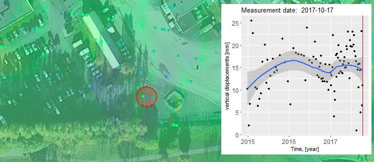 Tittel: Setningsanalyse med InSAR Side: 17 av 19