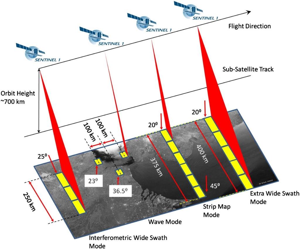 Tittel: Setningsanalyse med InSAR Side: 7 av 19 2.