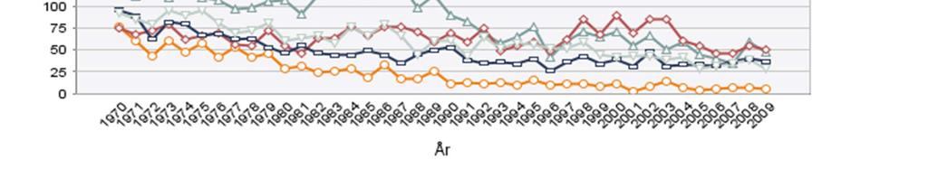 Road traffic deaths in Norway Men, all age