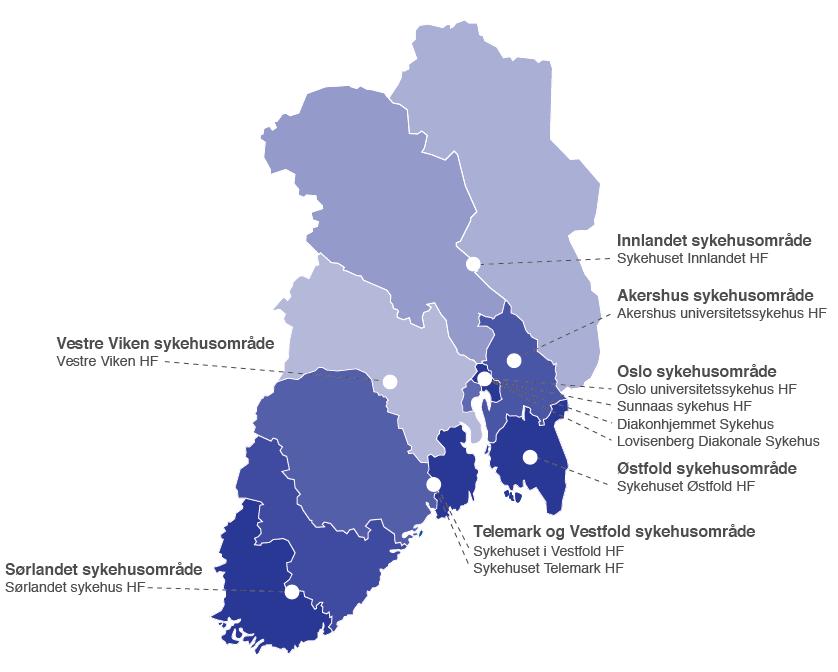 Figur 1: Oversikt over sykehusområder, helseforetak og sykehus Kilde: Helse Sør-Øst RHF Tabell 1 gir en oversikt over sykehusområder, helseforetak, antall innbyggere og hvor stor andel av regionens