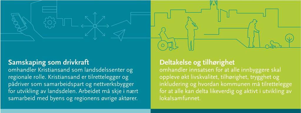 Visjon, posisjoner og satsingsområder Kristiansand en