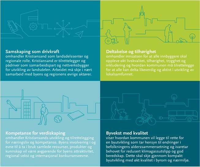 Kommuneplanens satsingsområder: Deltakelse og