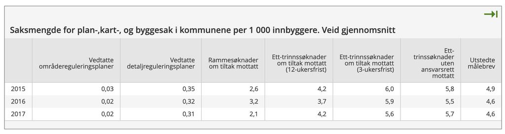 UTFORDRING TILGANG PÅ DATA Eksempel