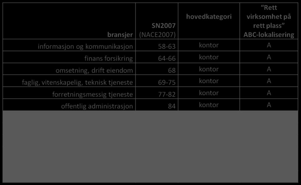 Inndeling