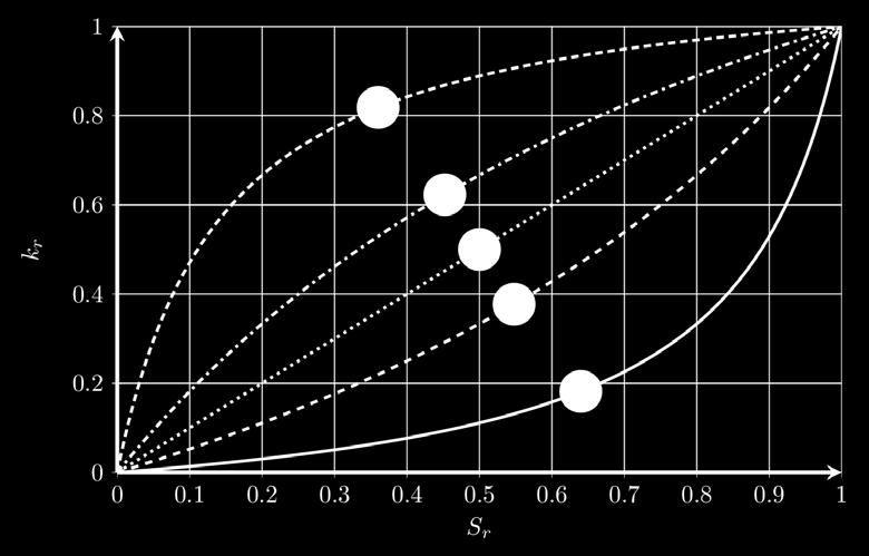 Merk at de fleste mineraler (kk mm 1 3 W/(mK)) har høyere varmeledningsevne enn flytende vann kk vv 0.5 0.6 W/(mK).