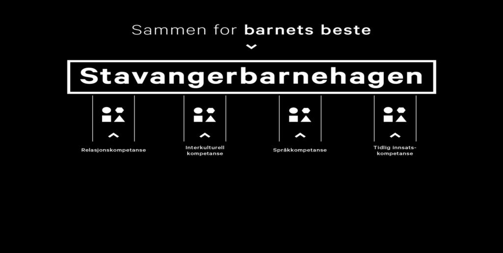 Stavangerbarnehagen Stavangerbarnehagen skal være en god leke- og læringsarena for alle barn.