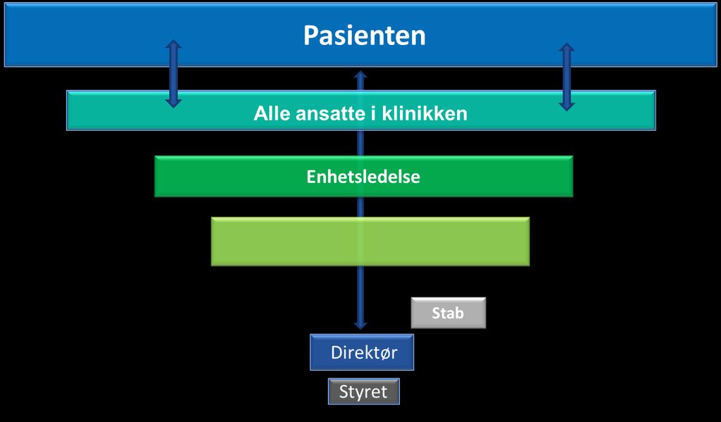 Vårt verdiperspektiv