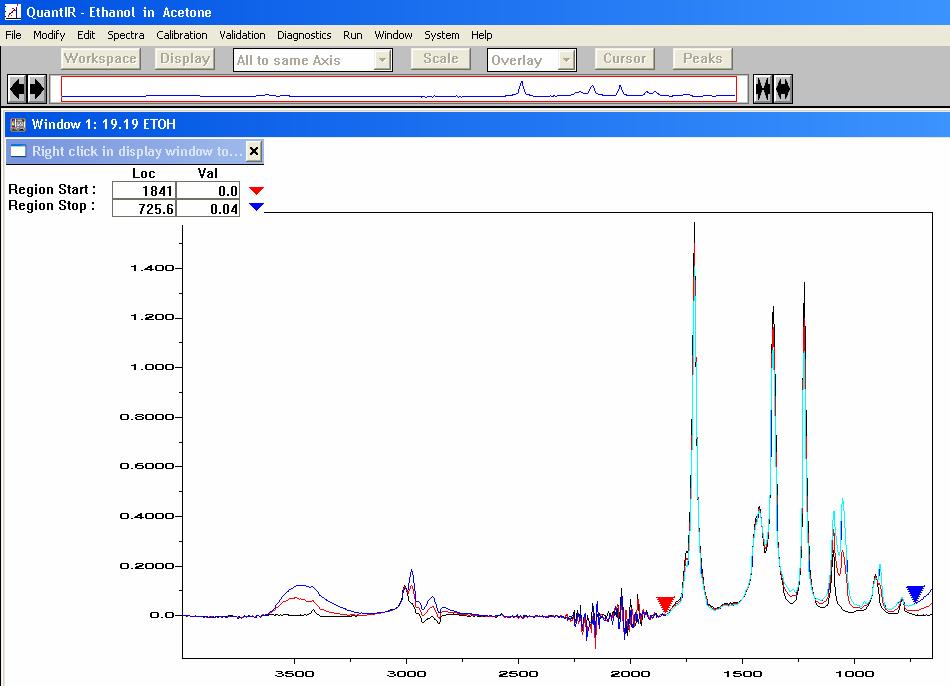 Autofrequency Select: A Tool for P-Matrix Models Graphically select the