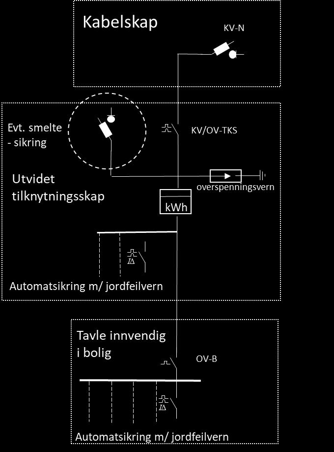 tilknytningsskapet en integrert fordeling. Dette skal fremgå av merking.