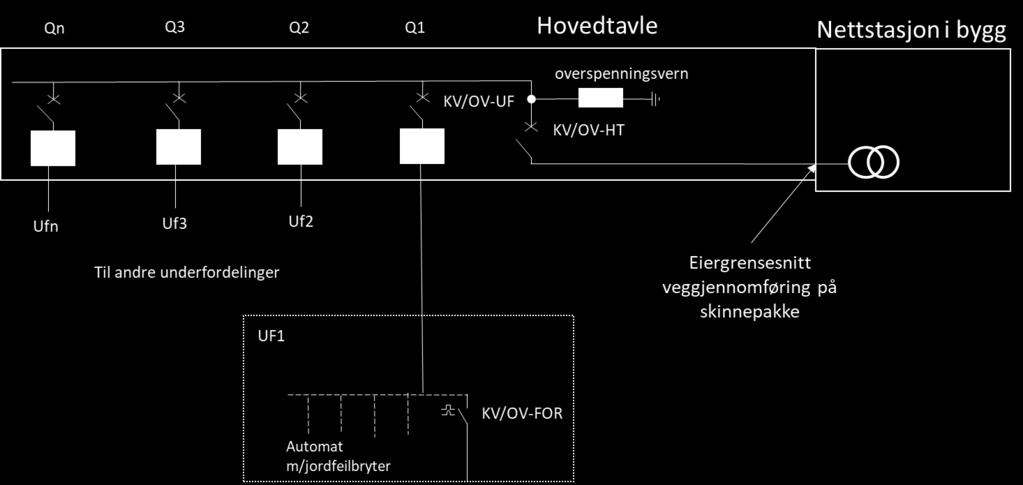 RENblad 4100 Versjon: 4.0 Side 60 av 95 Figur 71 - Enlinjeskjema for forsyning fra nettstasjon i bygg til næringsbygg 10.