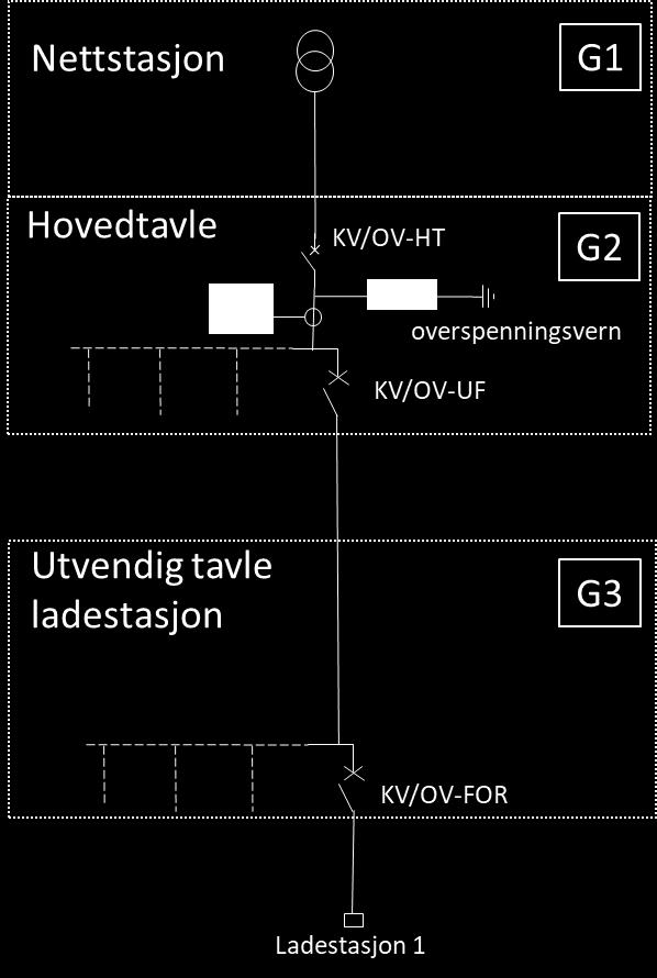 Grensesnitt ladestasjon - metode C