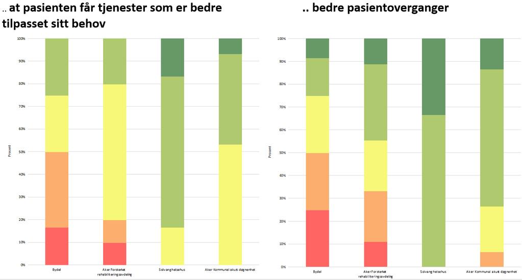 Som en totalvurdering, tror du ELISE vil bidra til.